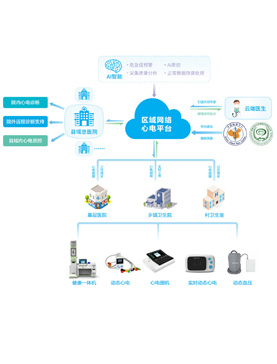 �^(q��)��W(w��ng)�j(lu��)���ƽ�_(t��i)