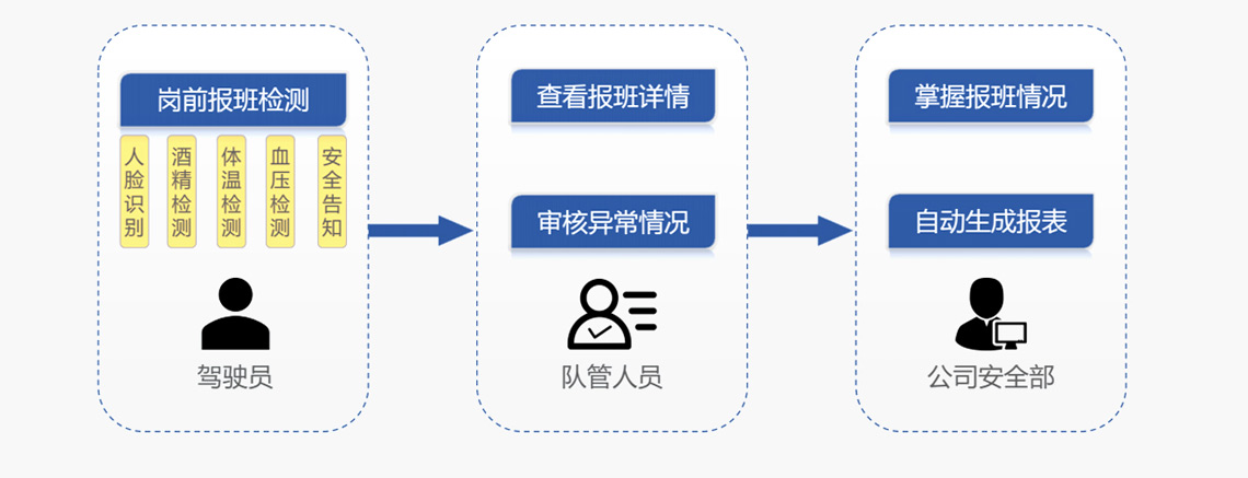 �I(y��)������